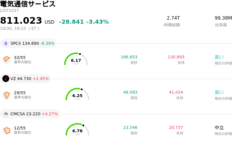電気通信サービス