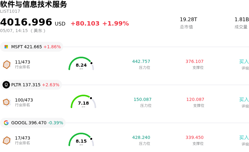 软件与信息技术服务