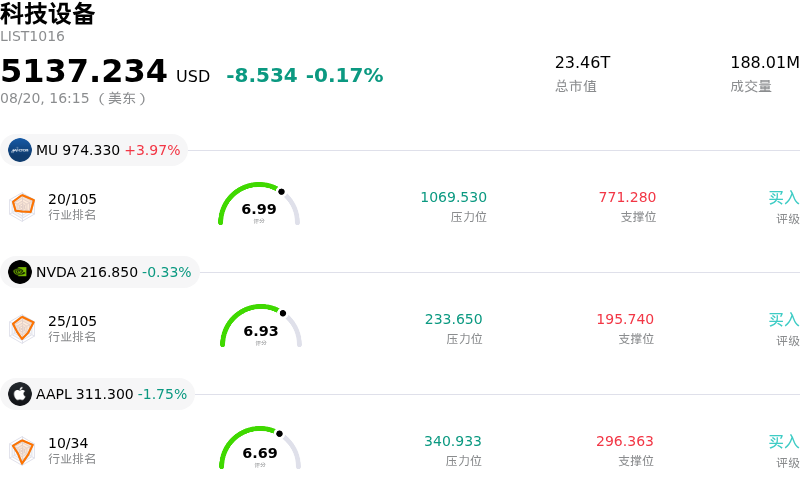 科技设备