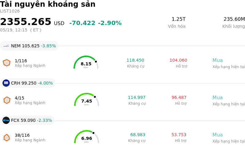 Tài nguyên khoáng sản