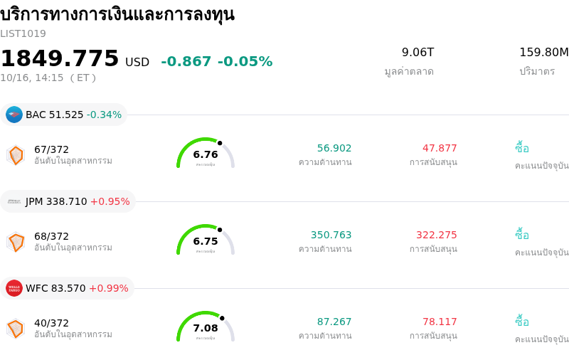 บริการทางการเงินและการลงทุน