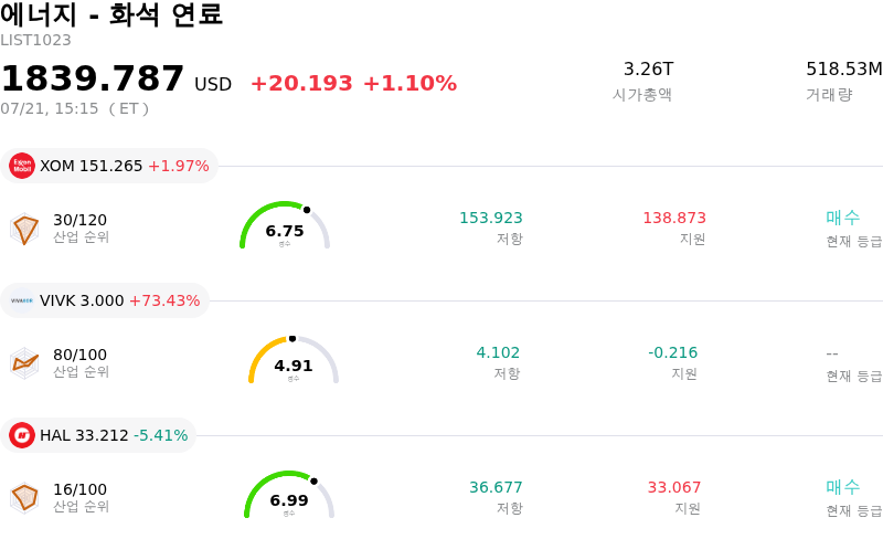 에너지 - 화석 연료