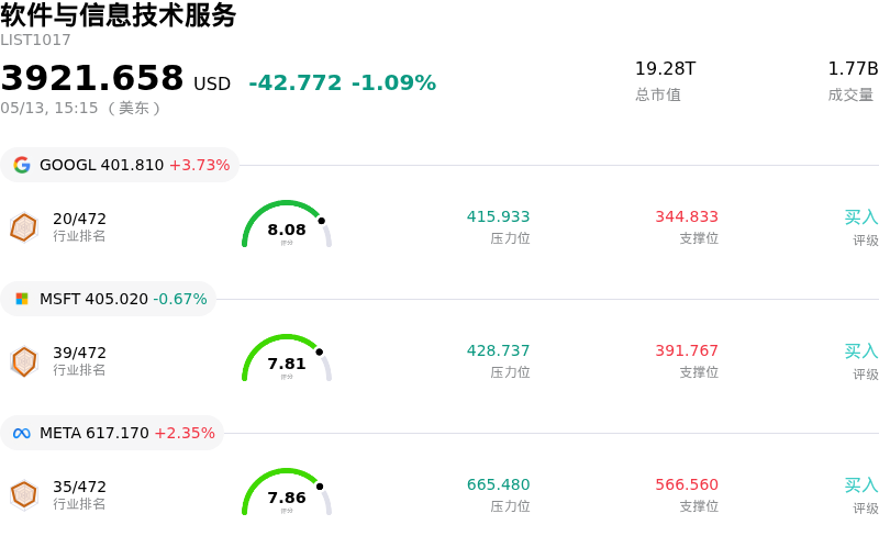 软件与信息技术服务