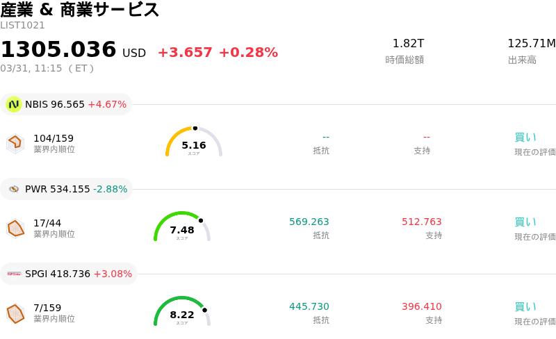 産業 & 商業サービス