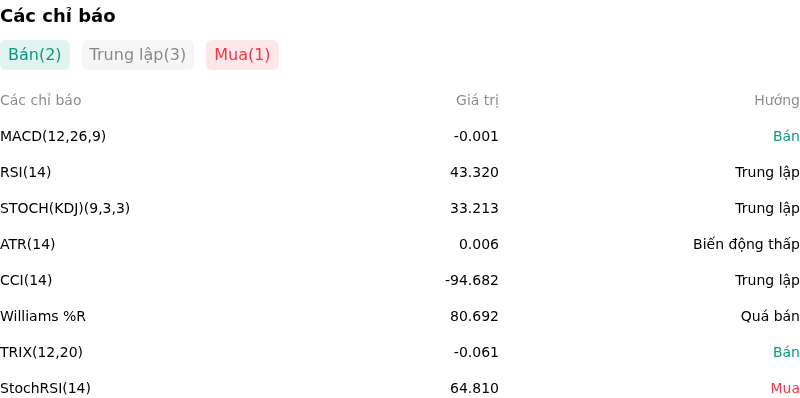 IndicatorAnalysis