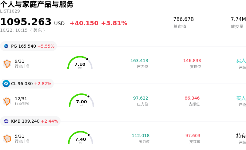 个人与家庭产品与服务