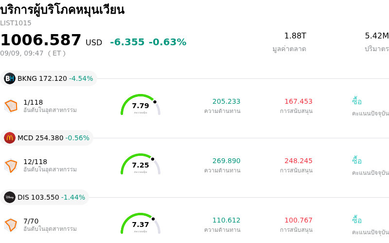 บริการผู้บริโภคหมุนเวียน