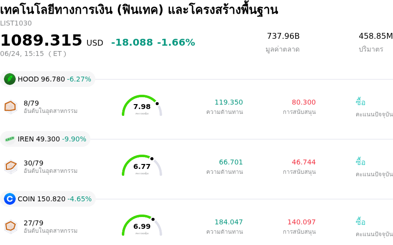 เทคโนโลยีทางการเงิน (ฟินเทค) และโครงสร้างพื้นฐาน