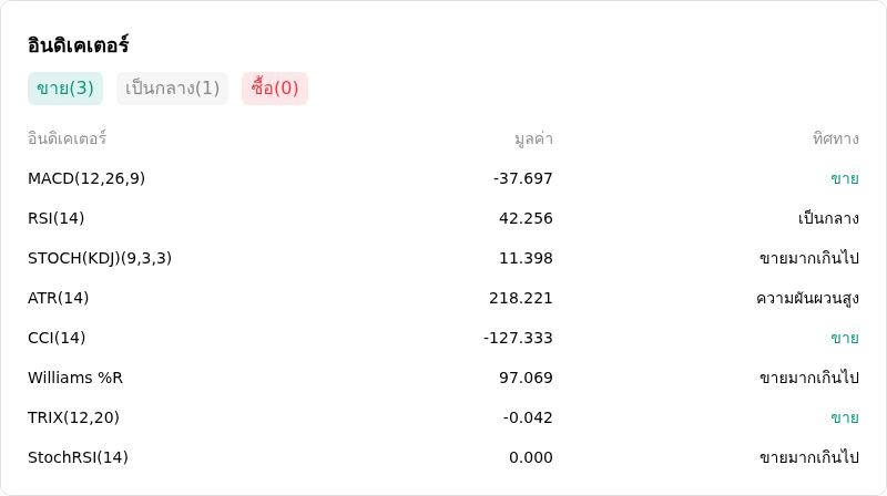IndicatorAnalysis