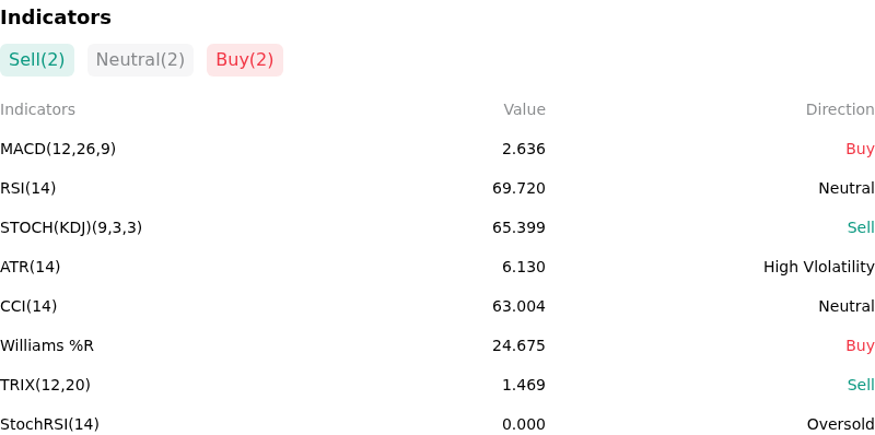 IndicatorAnalysis