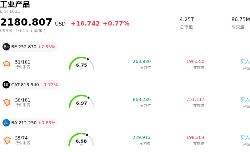 工业产品