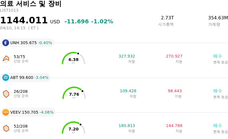 의료 서비스 및 장비