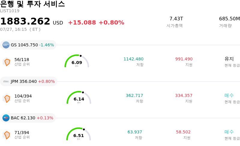 은행 및 투자 서비스