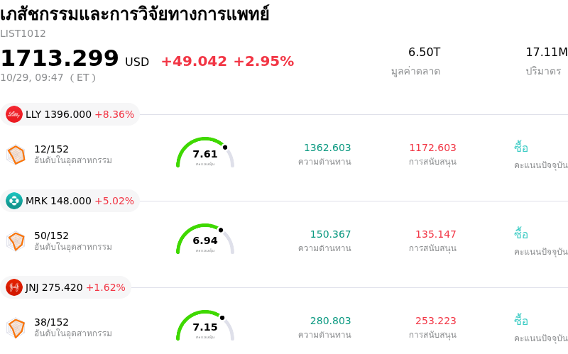เภสัชกรรมและการวิจัยทางการแพทย์