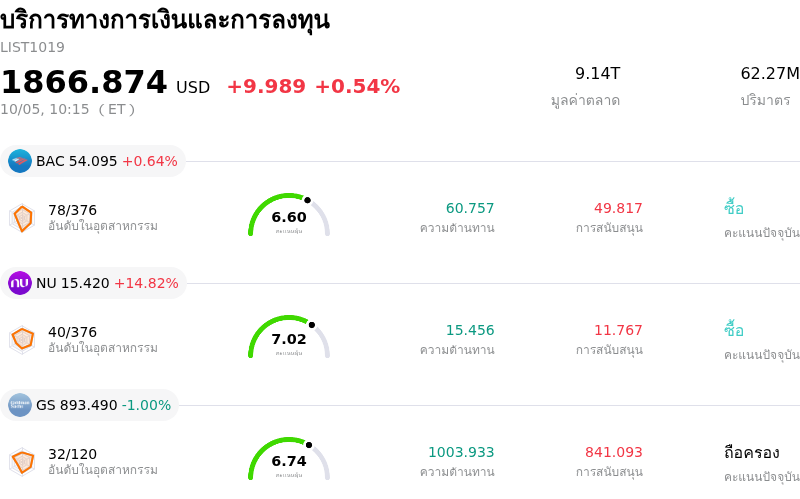 บริการทางการเงินและการลงทุน