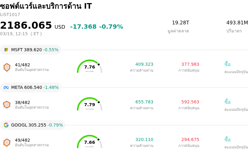 ซอฟต์แวร์และบริการด้าน IT