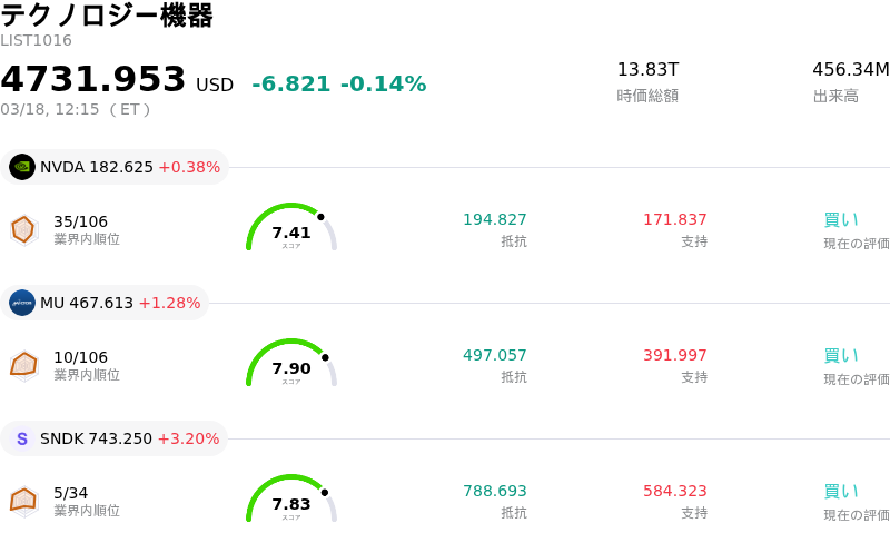 テクノロジー機器