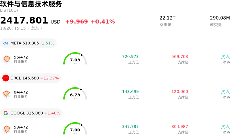 软件与信息技术服务