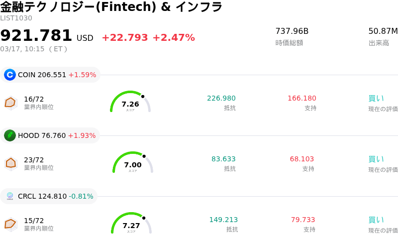 金融テクノロジー(Fintech) & インフラ