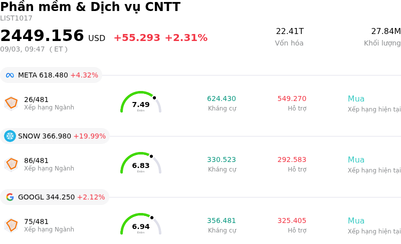Phần mềm & Dịch vụ CNTT