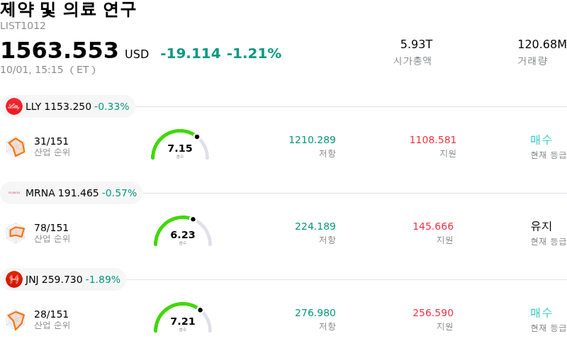 제약 및 의료 연구