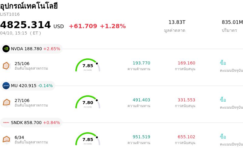 อุปกรณ์เทคโนโลยี