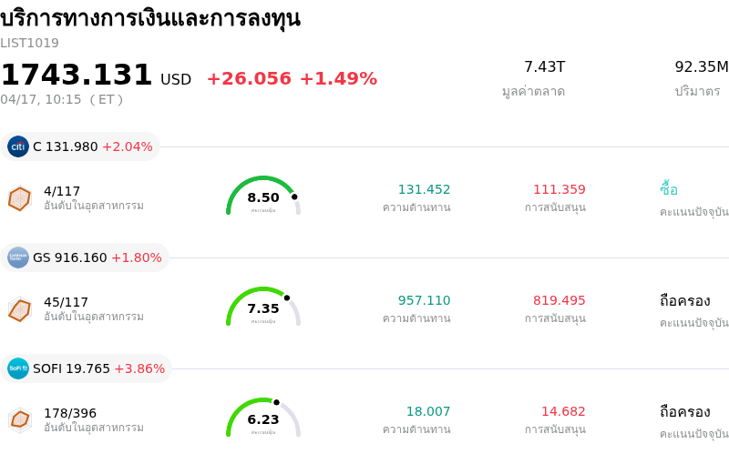 บริการทางการเงินและการลงทุน