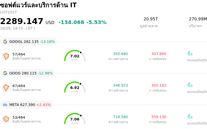 ซอฟต์แวร์และบริการด้าน IT