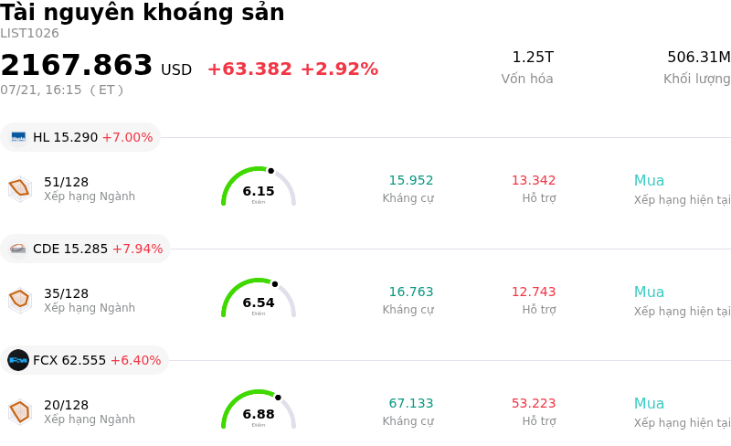 Tài nguyên khoáng sản