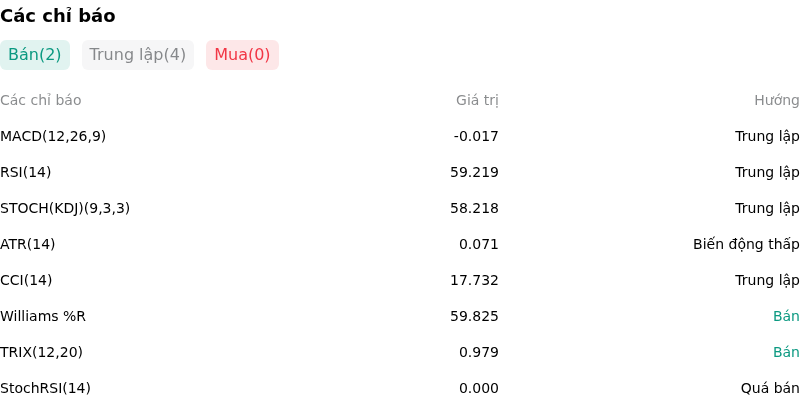 IndicatorAnalysis