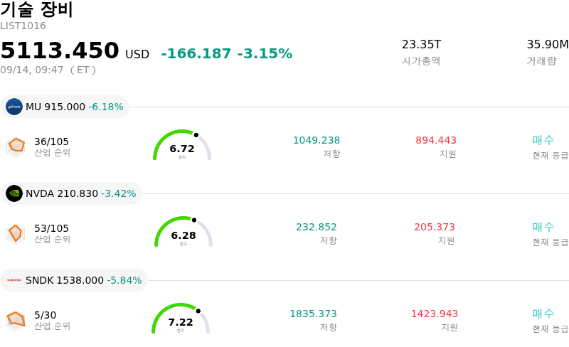 기술 장비