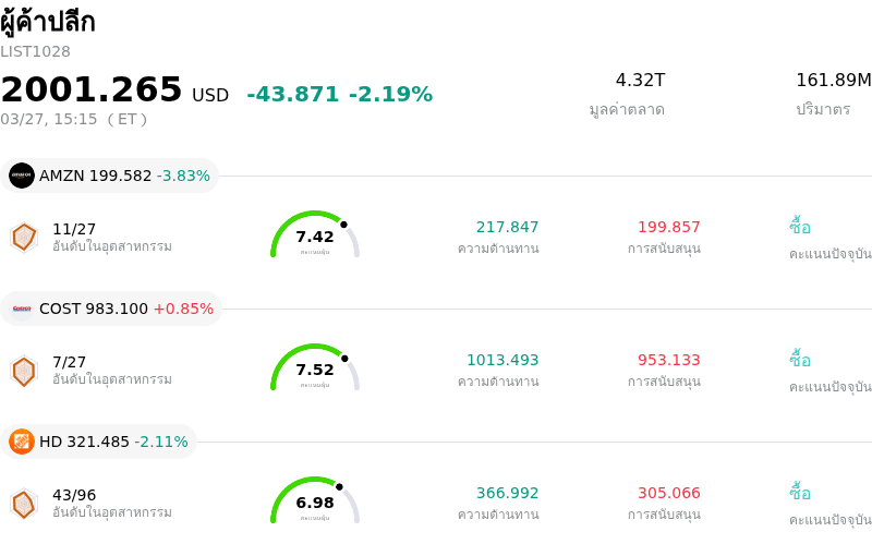 ผู้ค้าปลีก
