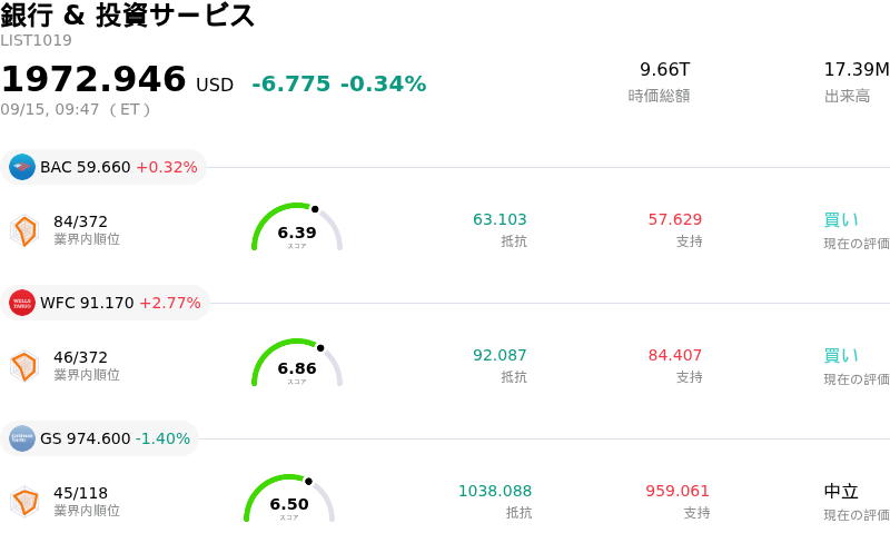 銀行 & 投資サービス