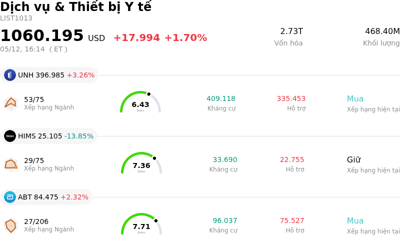 Dịch vụ & Thiết bị Y tế