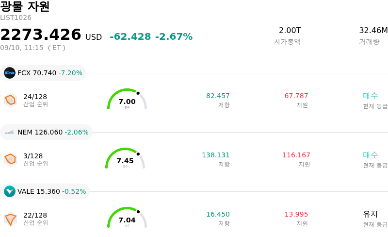 광물 자원