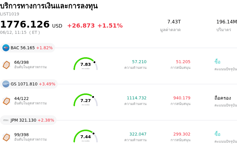 บริการทางการเงินและการลงทุน