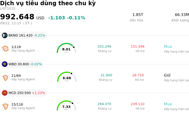 Dịch vụ tiêu dùng theo chu kỳ