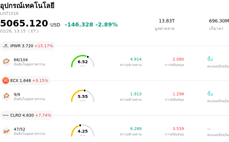 อุปกรณ์เทคโนโลยี