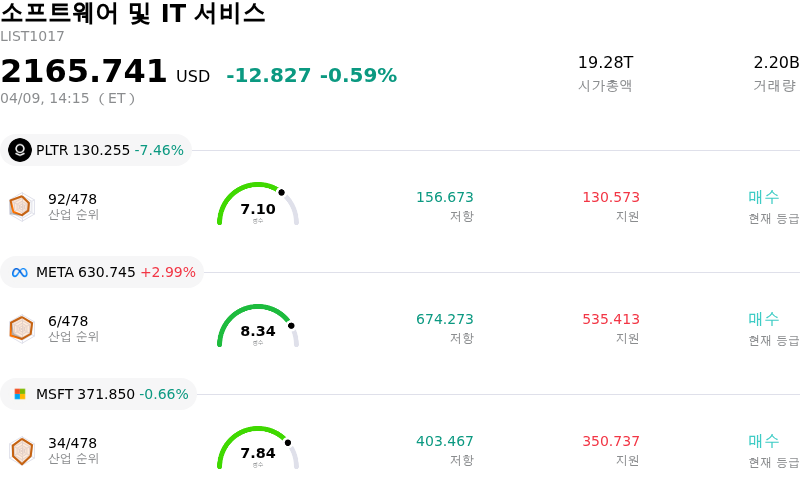 소프트웨어 및 IT 서비스