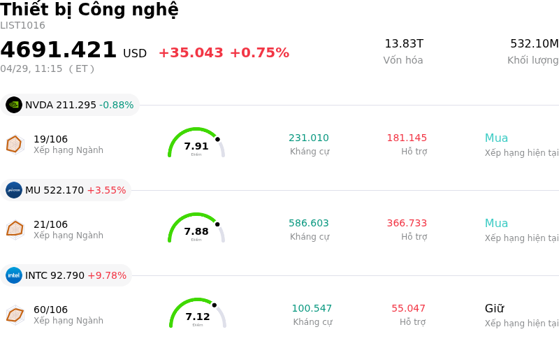 Thiết bị Công nghệ