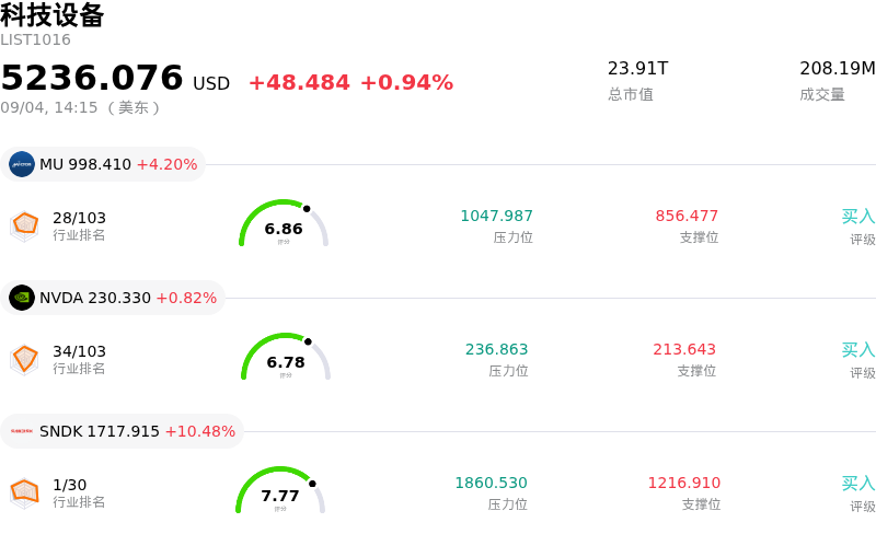 科技设备