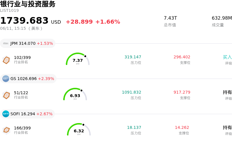银行业与投资服务