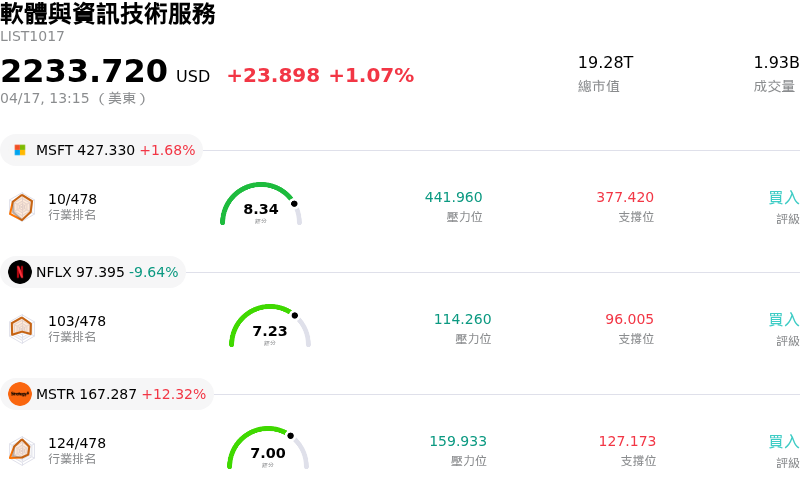 軟體與資訊技術服務