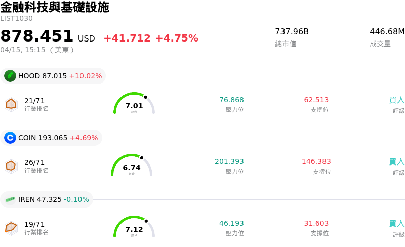 金融科技與基礎設施