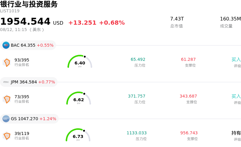 银行业与投资服务