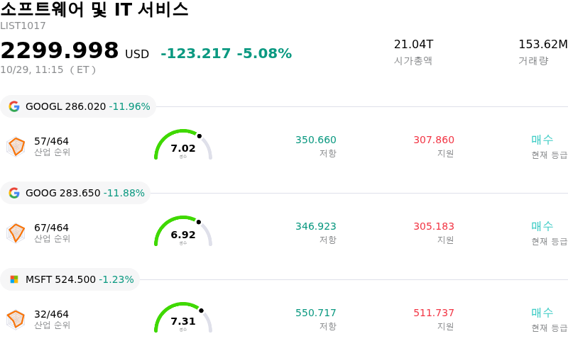 소프트웨어 및 IT 서비스