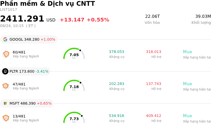 Phần mềm & Dịch vụ CNTT