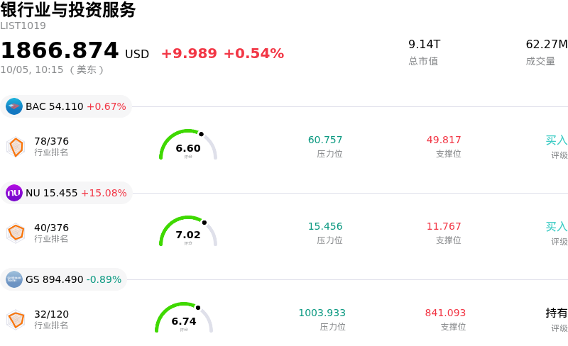 银行业与投资服务