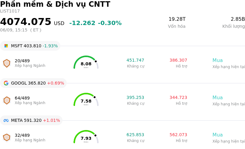 Phần mềm & Dịch vụ CNTT