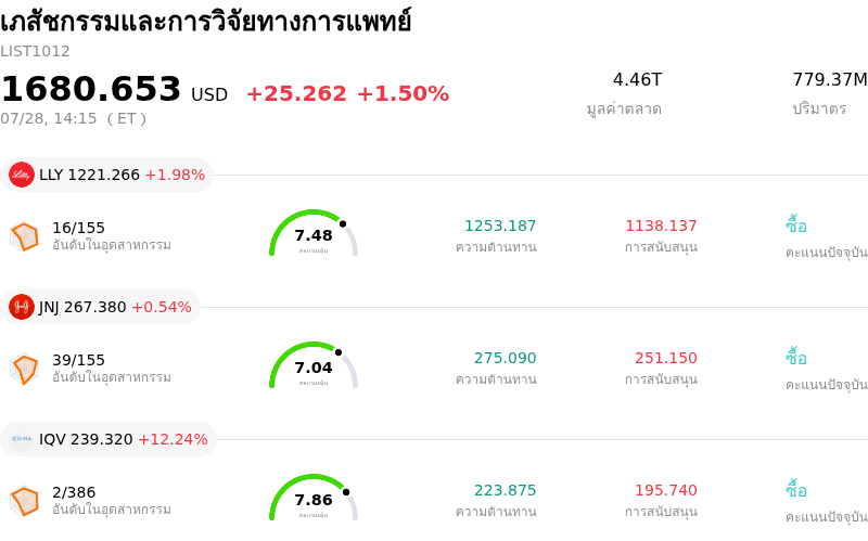 เภสัชกรรมและการวิจัยทางการแพทย์